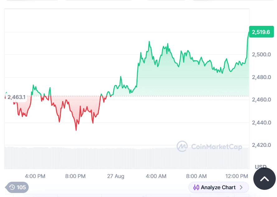 Ethereum Price Prediction 2030, 2040, 2050: ETH Eyes $12,000+ While Apeing’s Upcoming Crypto Presale Gains Steam with 100X Returns = The Bit Journal