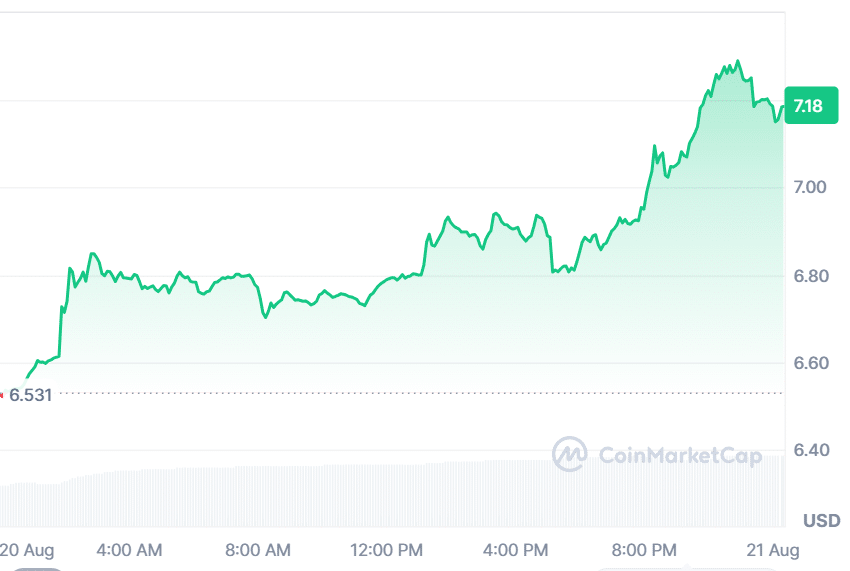 Ethereum Price Prediction: ETH Eyes $2,500, AVAX Targets $8.50, and Apeing Enters the Race for 2026's Next Crypto to Explode 9 Ethereum Price Prediction: ETH Eyes $2,500, AVAX Targets $8.50, and Apeing Enters the Race for 2026's Next Crypto to Explode = The Bit Journal