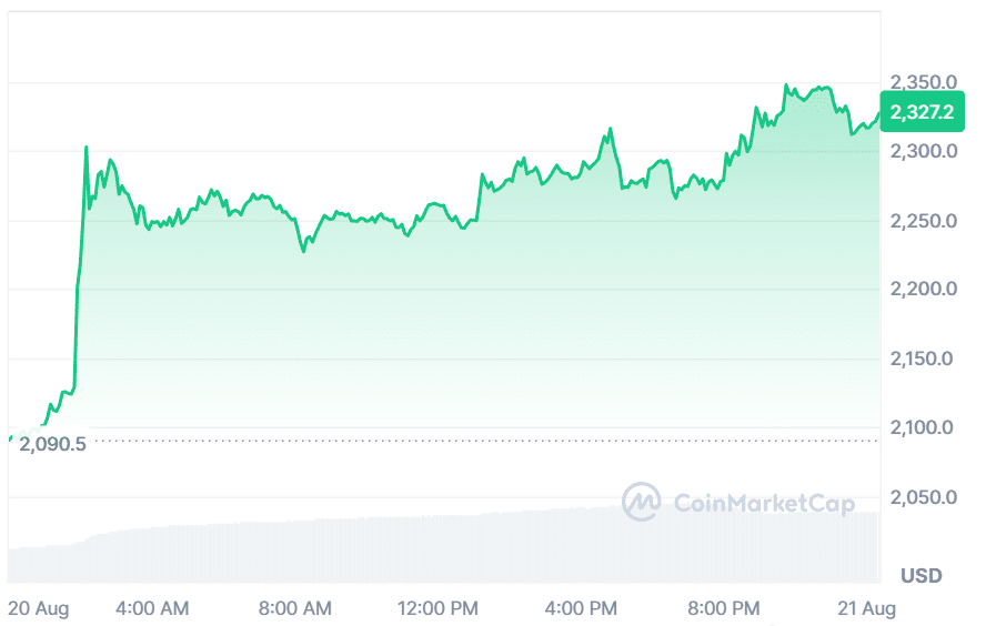 Ethereum Price Prediction: ETH Eyes $2,500, AVAX Targets $8.50, and Apeing Enters the Race for 2026's Next Crypto to Explode 10 Ethereum Price Prediction: ETH Eyes $2,500, AVAX Targets $8.50, and Apeing Enters the Race for 2026's Next Crypto to Explode = The Bit Journal
