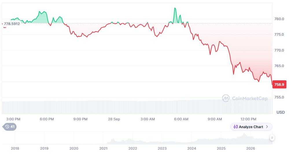 Claude Predicts BNB at $2,025 and Cardano at $0.535 as Apeing’s $0.01 Listing Reshapes the Latest Crypto News 9 image5.png