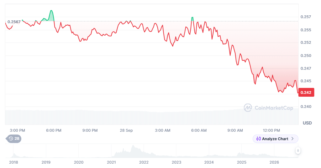 Claude Predicts BNB at $2,025 and Cardano at $0.535 as Apeing’s $0.01 Listing Reshapes the Latest Crypto News 10 image3.png