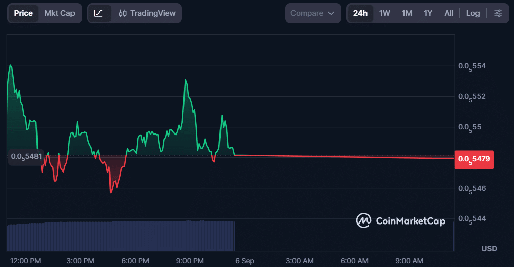 Can Shiba Inu Surge Toward $0.00001 as Apeing Targets 10,000% ROI Potential in the Best Meme Coin Presale Race? 9 Apeing