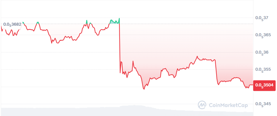 Dogecoin Price Prediction: DOGE Nears $0.09 as Apeing’s $0.0001 Entry Price Could Mark the Next 1000x Crypto Opportunity = The Bit Journal